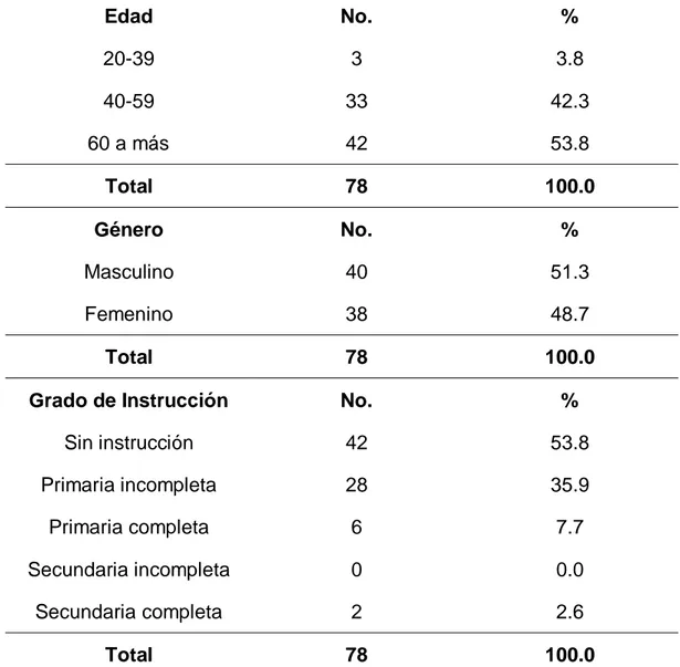 TABLA 01                                                                                                                  FACTORES DEMOGRAFICOS DEL PACIENTE ADULTO CON CRISIS 