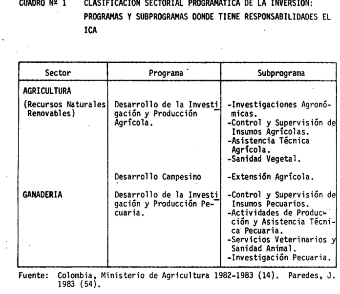 CUADRO N 2 1	 CLASIFICACION SECTORIAL PROGRAMATICA DE LA INVERSION: