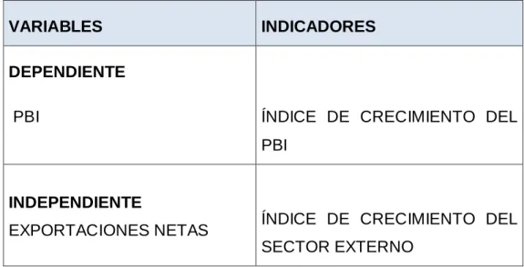CUADRO N° 5 SISTEMA DE VARIABLES, DIMENSIONES E INDICADORES 