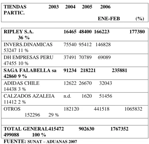 Cuadro No. 07 
