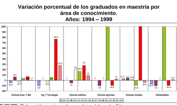 Gráfico 23 