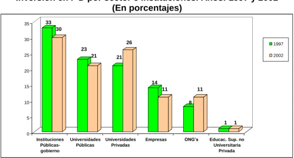 Gráfico 11 