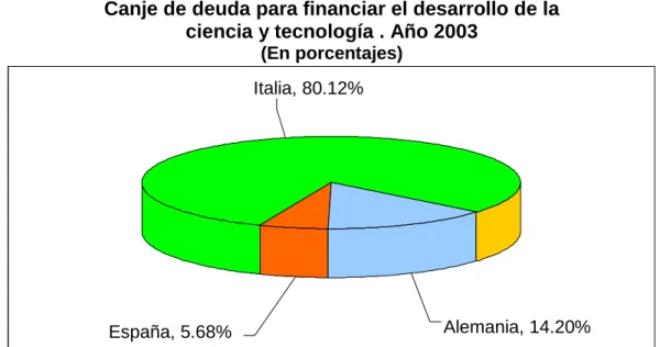 Gráfico 13-C 