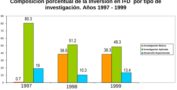 Gráfico 14 