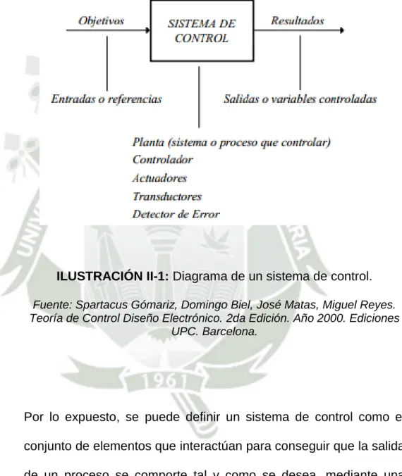 ILUSTRACIÓN II-1: Diagrama de un sistema de control. 