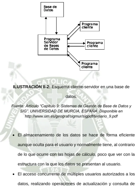 ILUSTRACIÓN II-2: Esquema cliente-servidor en una base de  datos. 