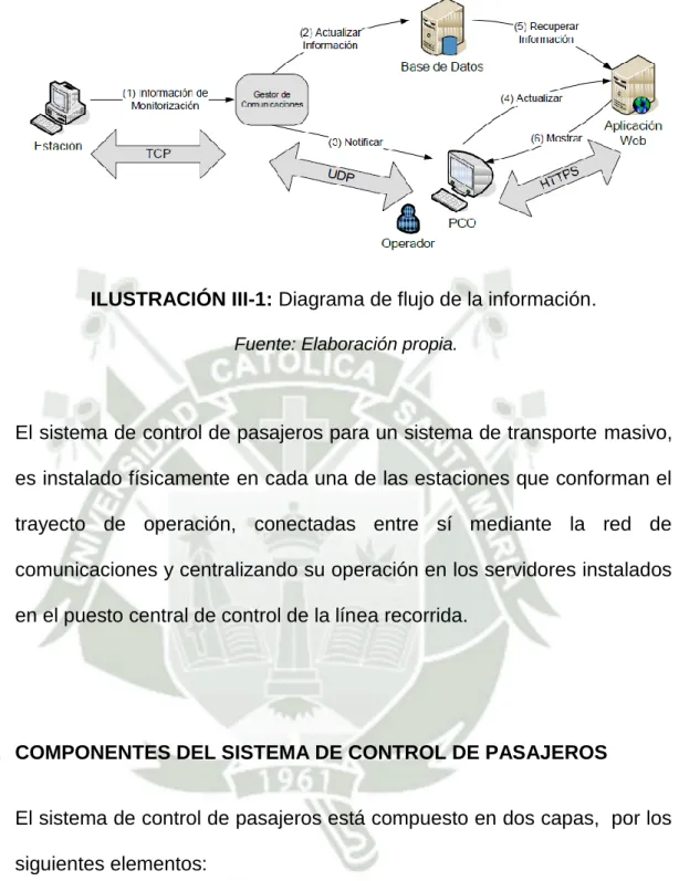 ILUSTRACIÓN III-1: Diagrama de flujo de la información. 