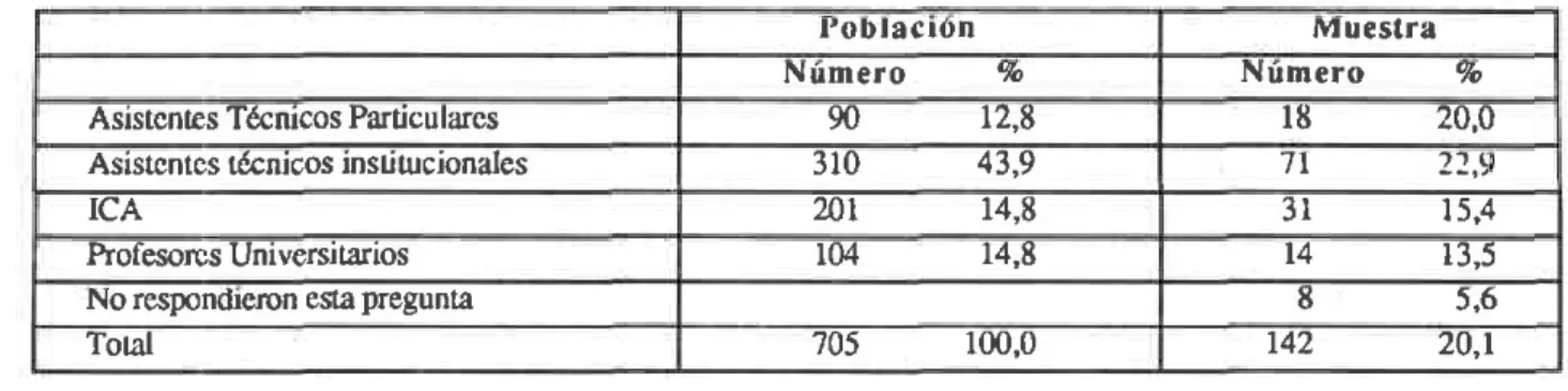 Cuadro  3, Población  del estudio  y su representación  en la muestra,  por afiliación laboral.