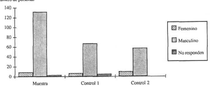 Fig. 9. Intcgrantes  dc la muests'¿  y los conEoles,  distdbuidos  por edad.