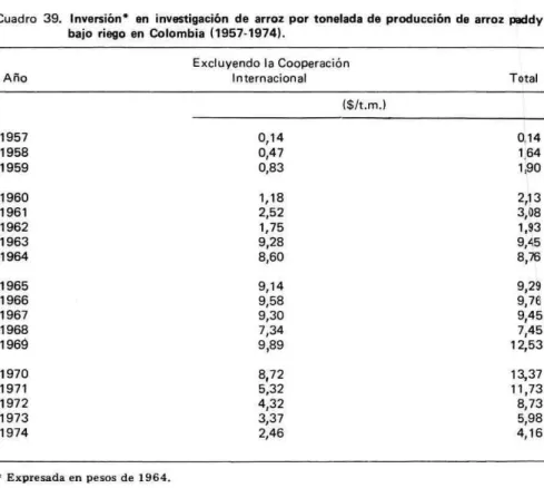 Cuadro 39.  Inversión on investigación de arroz por tonelada do producciân de arroz paddy  bajo riego on Colombia (1957-1974)