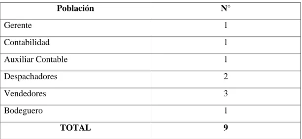 Cuadro 1. Determinación de la población  