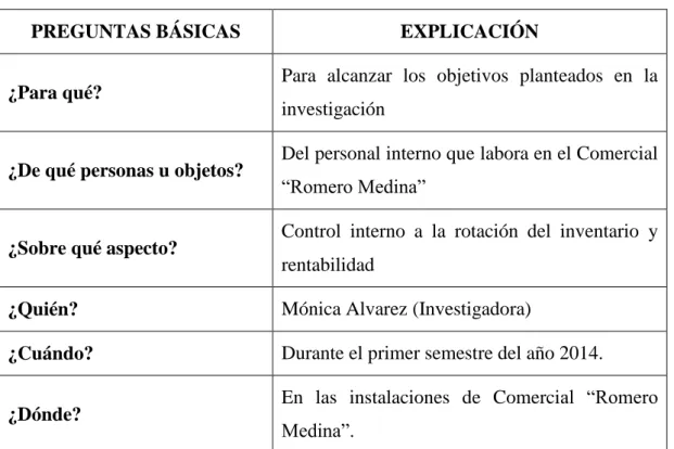 Cuadro 2. Plan de recolección de la información  