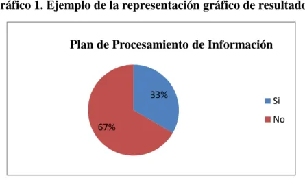 Gráfico 1. Ejemplo de la representación gráfico de resultados 