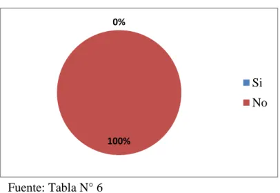 Tabla 6. Documentos de registro de existencias 