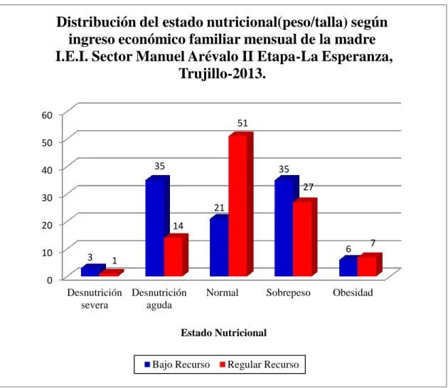 GRÁFICO 5-A 