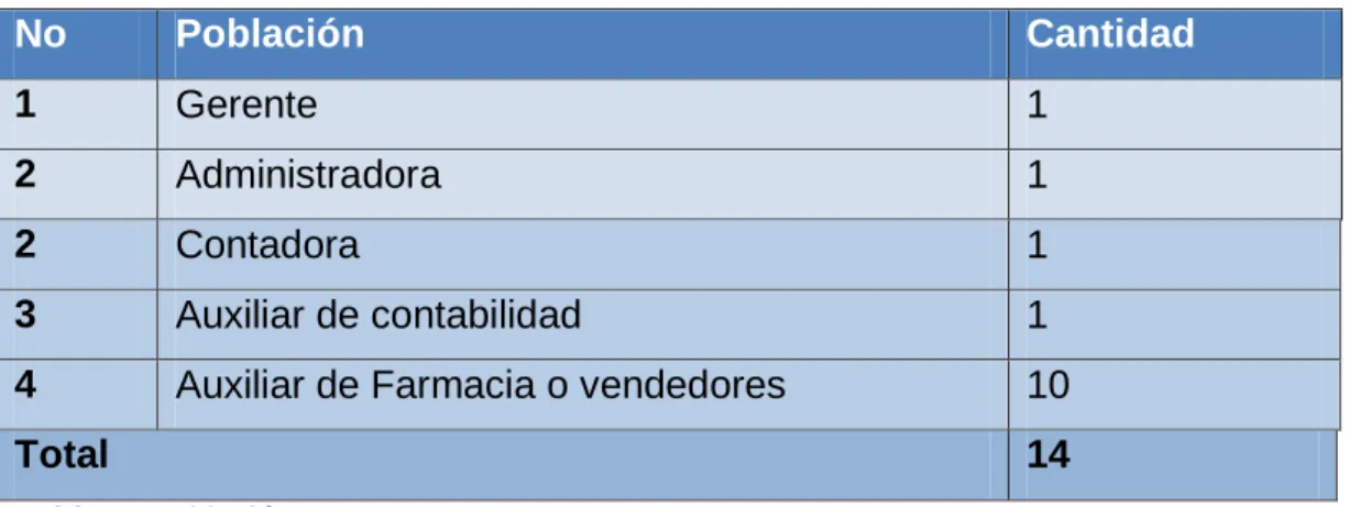 Tabla 1: Población 
