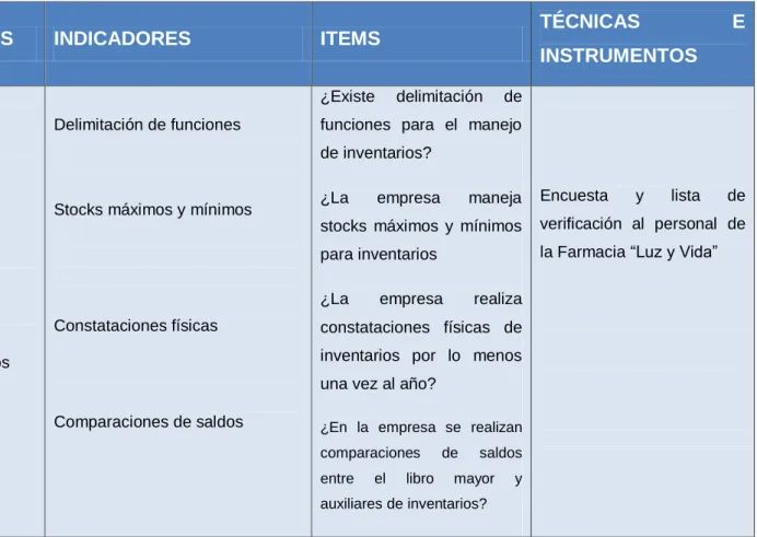 Tabla 2: Operacionalización Variable Independiente 