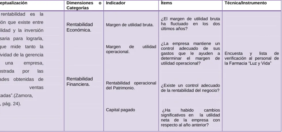 Tabla 3: Operacionalización Variable Dependiente  Elaborado por: Eugenio M. (2014) 
