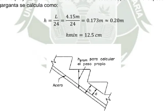 FIGURA N° 13 Esquema de Dimensiones de Escalera (Fuente: Teodoro E. Harmsen. 