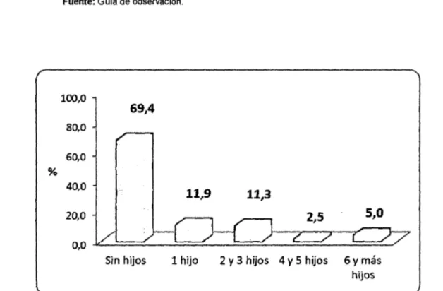 Gráfico 05.  Porcentaje de madres en estudio según paridad.  Hospital Daniel  Alcides Carrión - Cerro de Paseo 2014