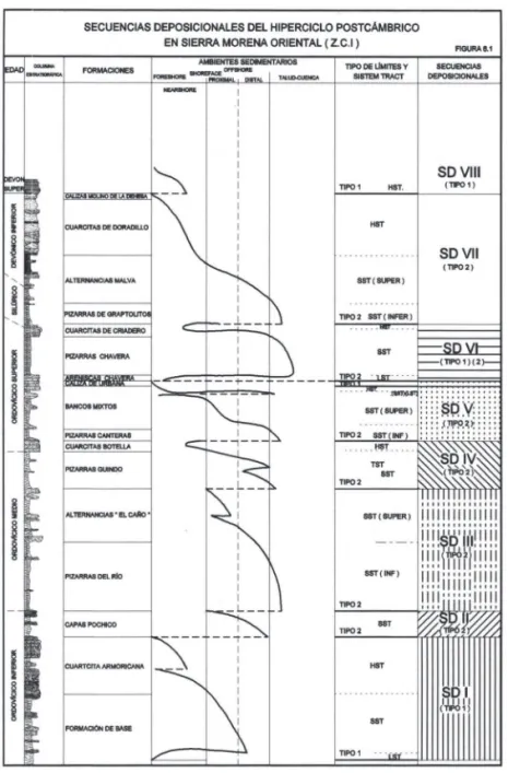 Fig. 6.1.- Tomada de Matas et al. (2009b) 