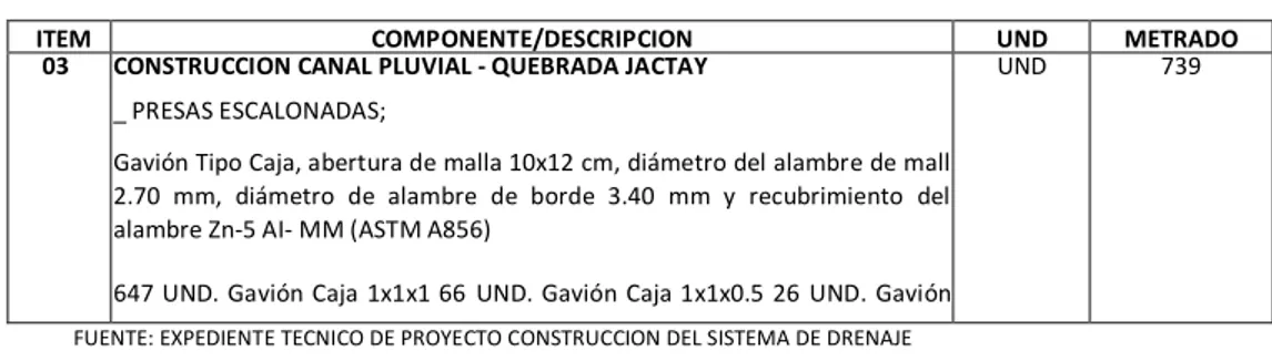 CUADRO Nª 6 CONSTRUCCIÓN CANAL PLUVIAL-QUEBRADA JACTAY 