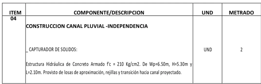 CUADRO Nª 14 CONSTRUCCION CANAL PLUVIAL -INDEPENDENCIA 