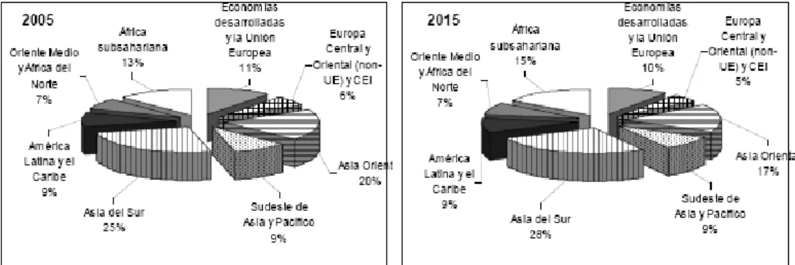 Gráfico N° 1.1  