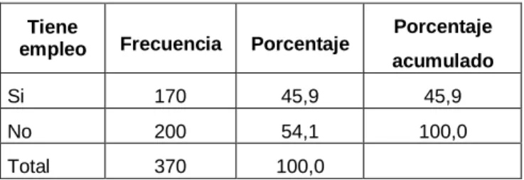 Gráfico N° 08 