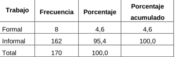 Gráfico N° 09 