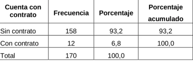 Gráfico N° 10 