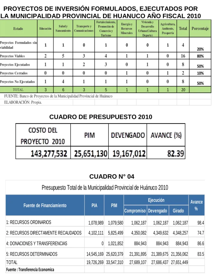 CUADRO DE PRESUPUESTO 2010 