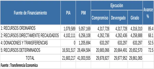 CUADRO DE PRESUPUESTO 2011 