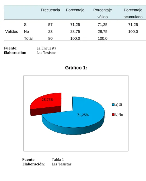 Tabla 1: Agua  