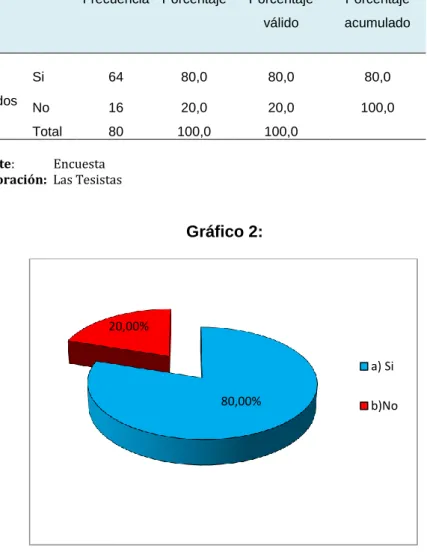Tabla 2: Servicio de electricidad: 