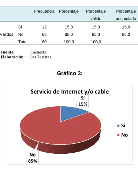 Tabla 3: Servicio de Internet y/o cable 
