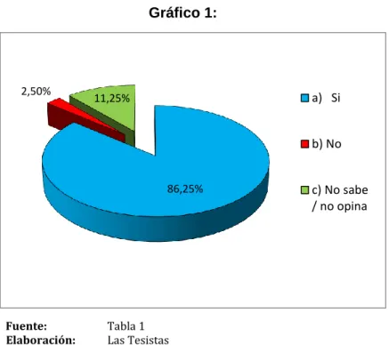 Tabla 2: Platos típicos
