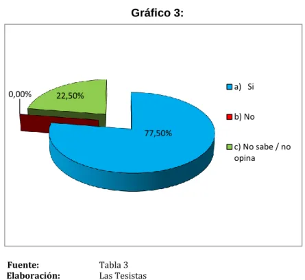 Tabla 4: Trato amigable al turista. 