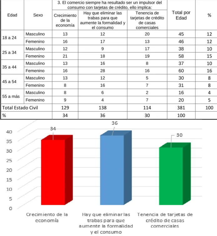 Tabla Nº  8: El comercio siempre ha resultado ser un impulsor del consumo con tarjetas  de crédito, ello implica: 