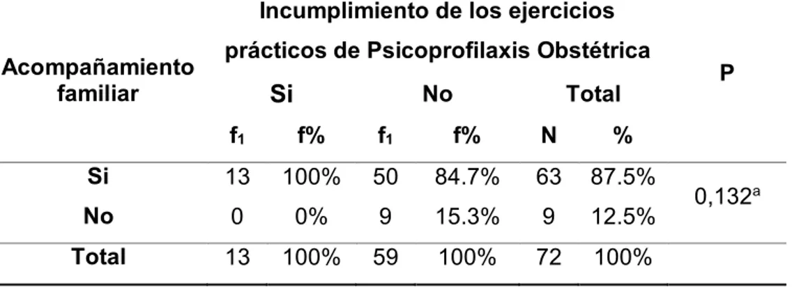 Gráfico N°12 