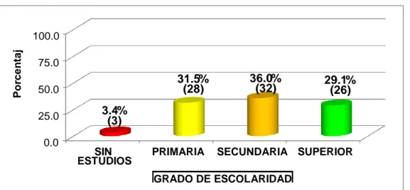 Tabla 5 Grado de escolaridad de las madres de los neonatos del Hospital  Materno Infantil Carlos Showing Ferrari, Huánuco 2019