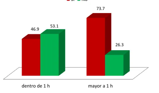 GRÁFICO 20 