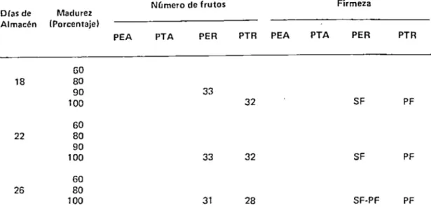 TABLA  2.  rContinuaci6nl 