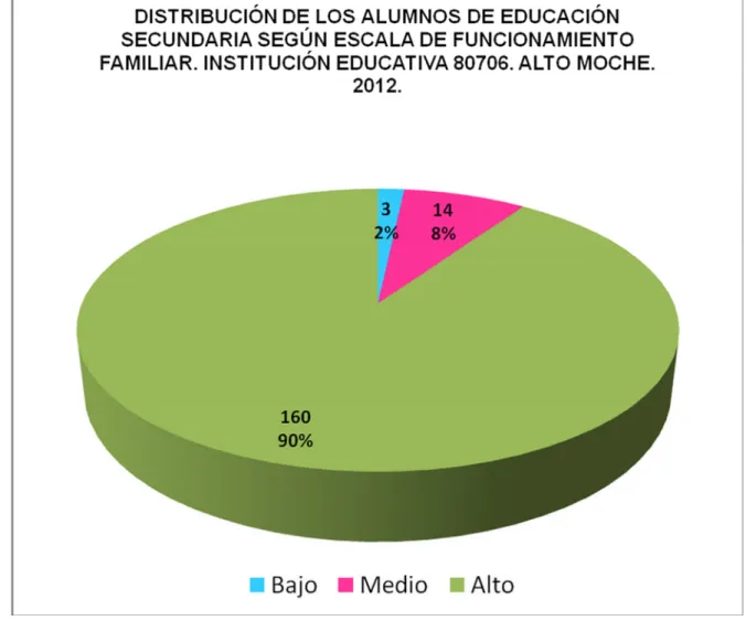 GRÁFICO 1