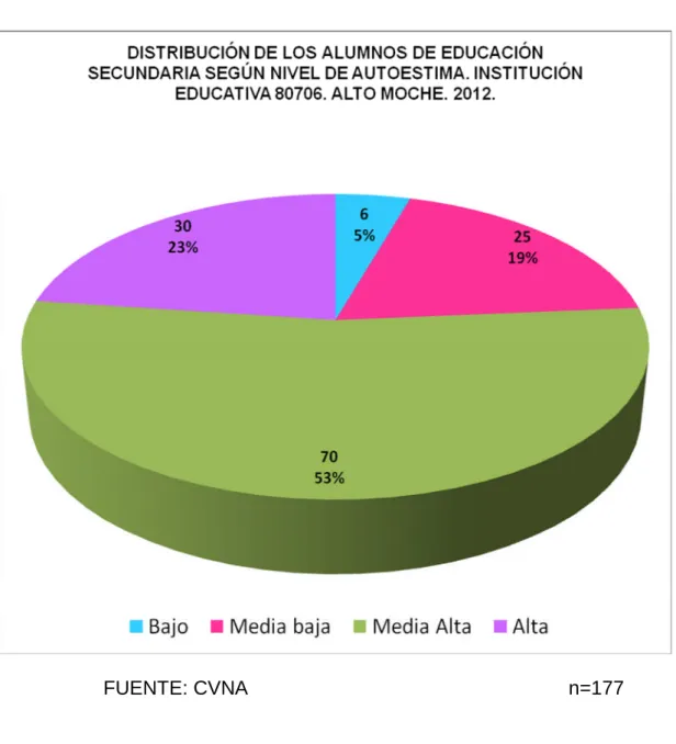 GRÁFICO 2