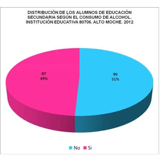 GRÁFICO 3