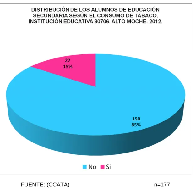 GRÁFICO 4