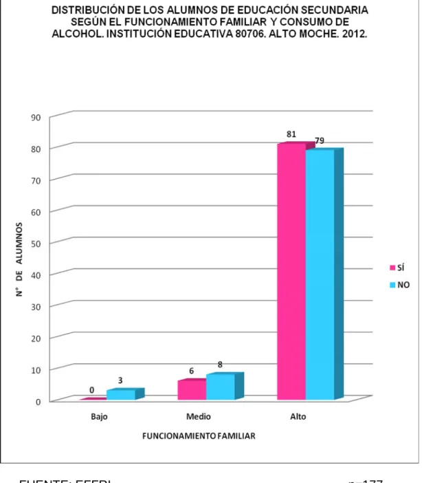GRÁFICO 5