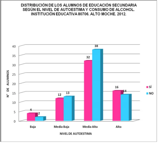 GRÁFICO 7