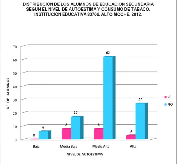 GRÁFICO 8